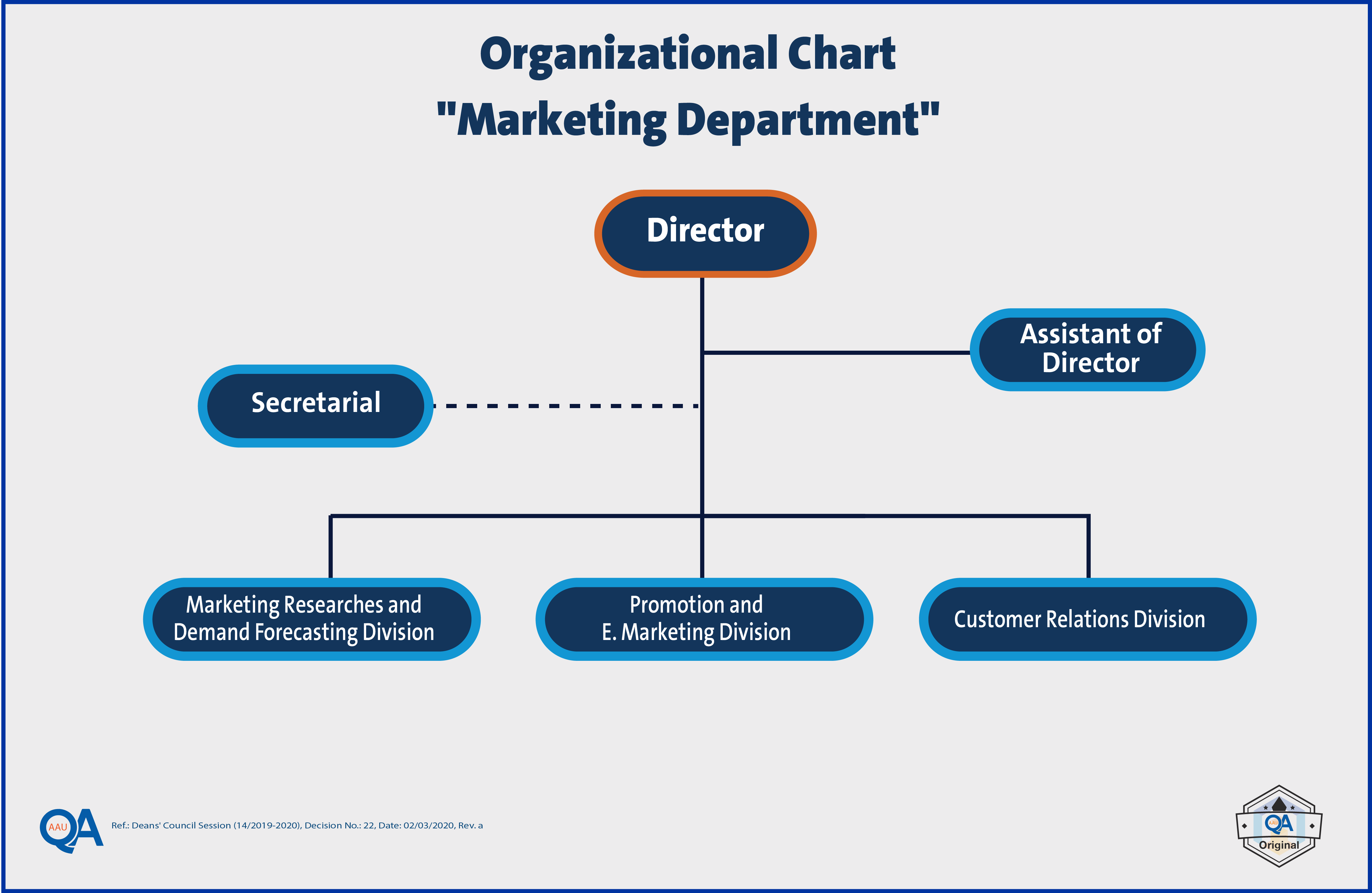 organizational-chart-amman-arab-university